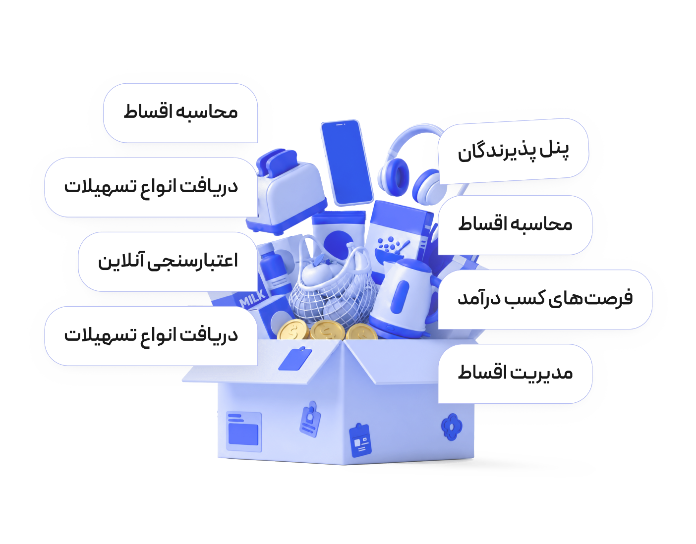اکوسیستم خدمات مالی